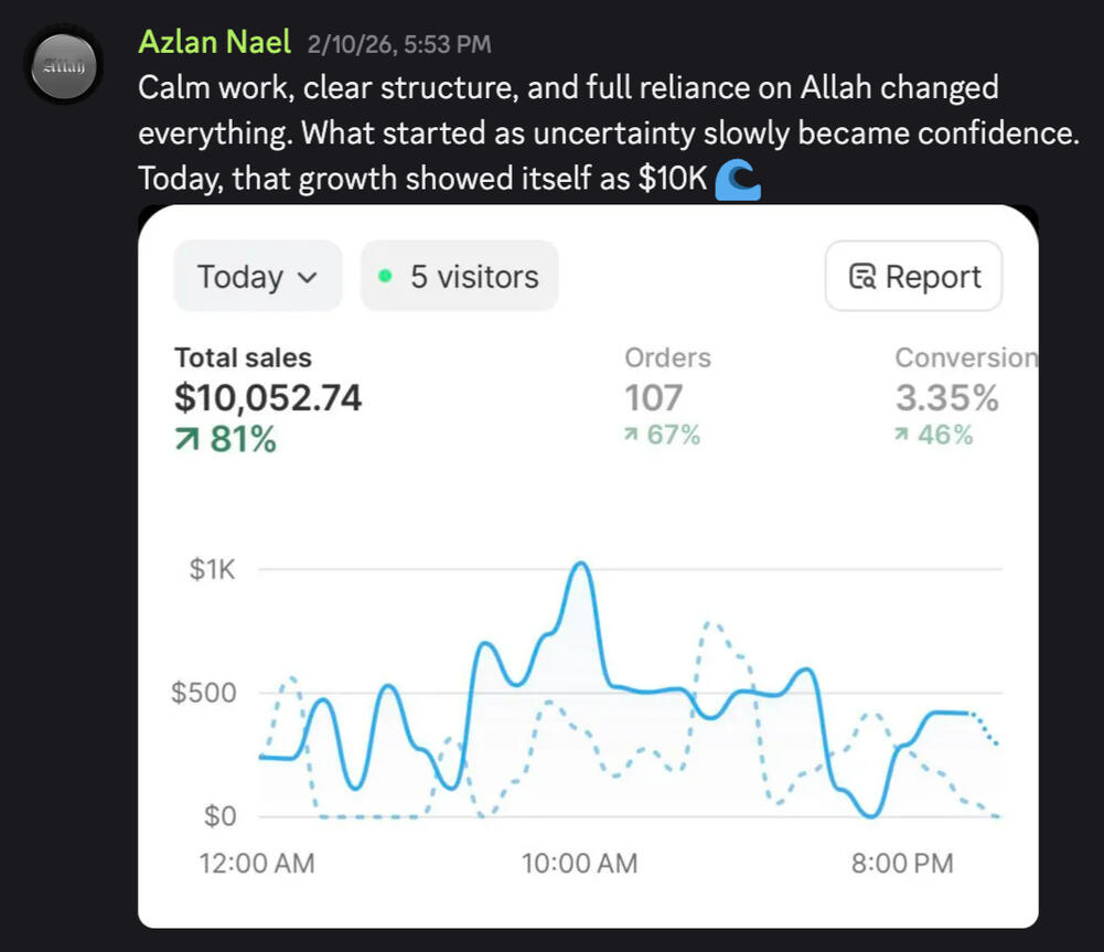 Azlan hit $10K in one day