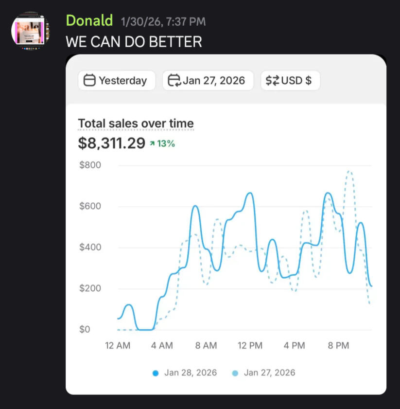 Donald scaled to $8.3k in a day