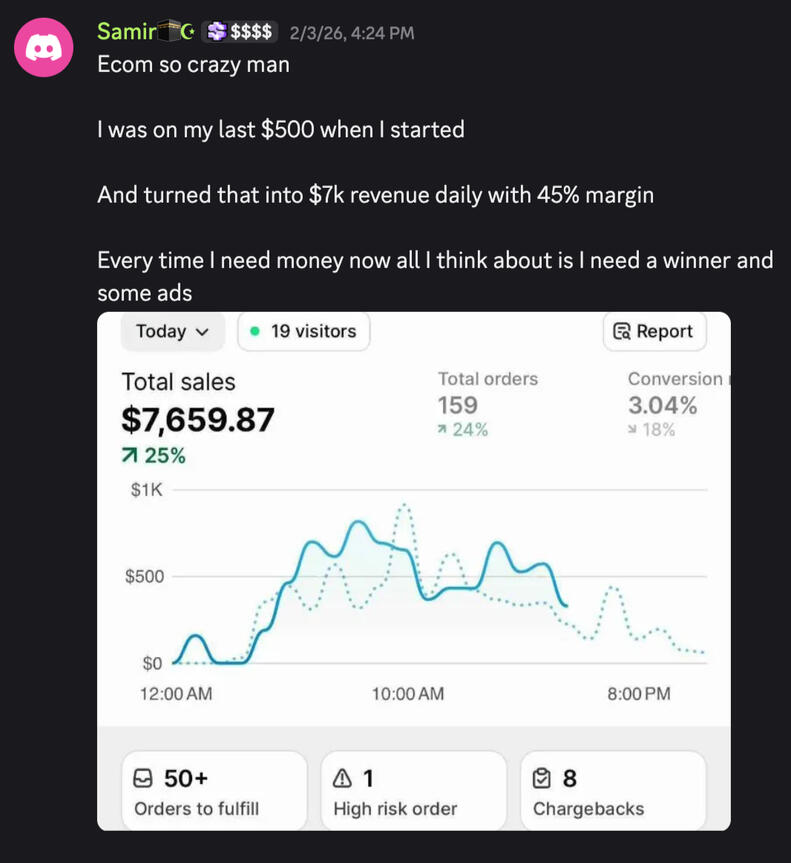 Samir hit $7.6k in a day