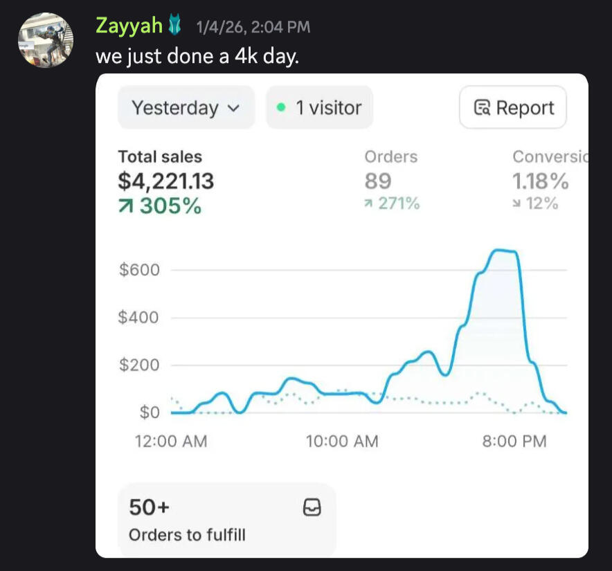 Zayyah scaled to $4.2k in a day